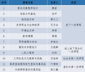 【献礼校庆】+12！三明学院又...
